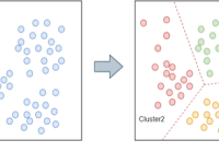 Learning Without a&nbsp;Teacher