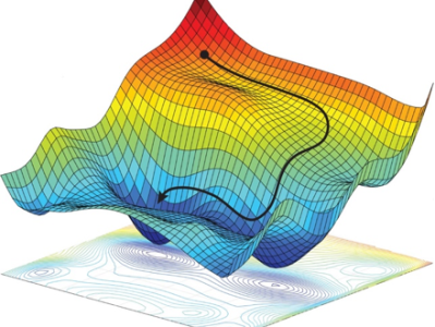 Navigating the Cost Terrain with&nbsp;Minibatches
